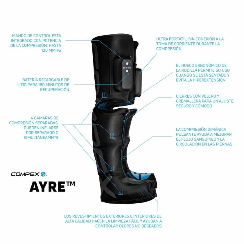 Ayre-Infographic-ES